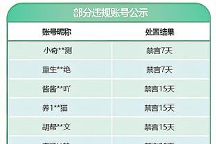 亚历山大：快船有一堆名人堂级别的球员 我们知道自己的任务